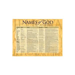 Rose Chart: Names Of God Old T