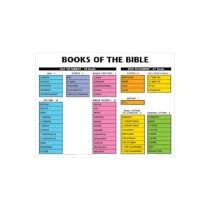 Rose Chart: Books Of The Bible